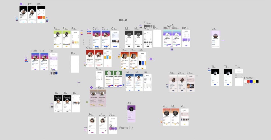 Figma worksheet showing all collaborators